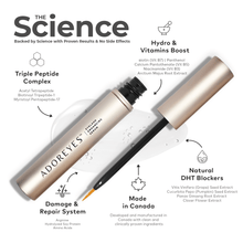 Charger l'image dans la galerie, ADOREYES Plus Lashes Sérum rehausseur de cils avec complexe triple peptide (6 ml) - Fabriqué au Canada