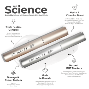 The science of ADOREYES Plus Lashes and Brows Growth Serum Made in Canada with Triple Peptide Complex, Hydro and Vitamin Boost, DHT, Blockers, Damage and Repair System