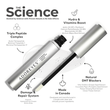 Load image into Gallery viewer, The science of ADOREYES Plus Brows Serum Made in Canada with Triple Peptide Complex, Hydro and Vitamin Boost, DHT, Blockers, Damage and Repair System