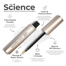 Load image into Gallery viewer, The science of ADOREYES Plus Lashes Serum Made in Canada with Triple Peptide Complex, Hydro and Vitamin Boost, DHT, Blockers, Damage and Repair System