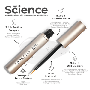 The science of ADOREYES Plus Lashes Serum Made in Canada with Triple Peptide Complex, Hydro and Vitamin Boost, DHT, Blockers, Damage and Repair System